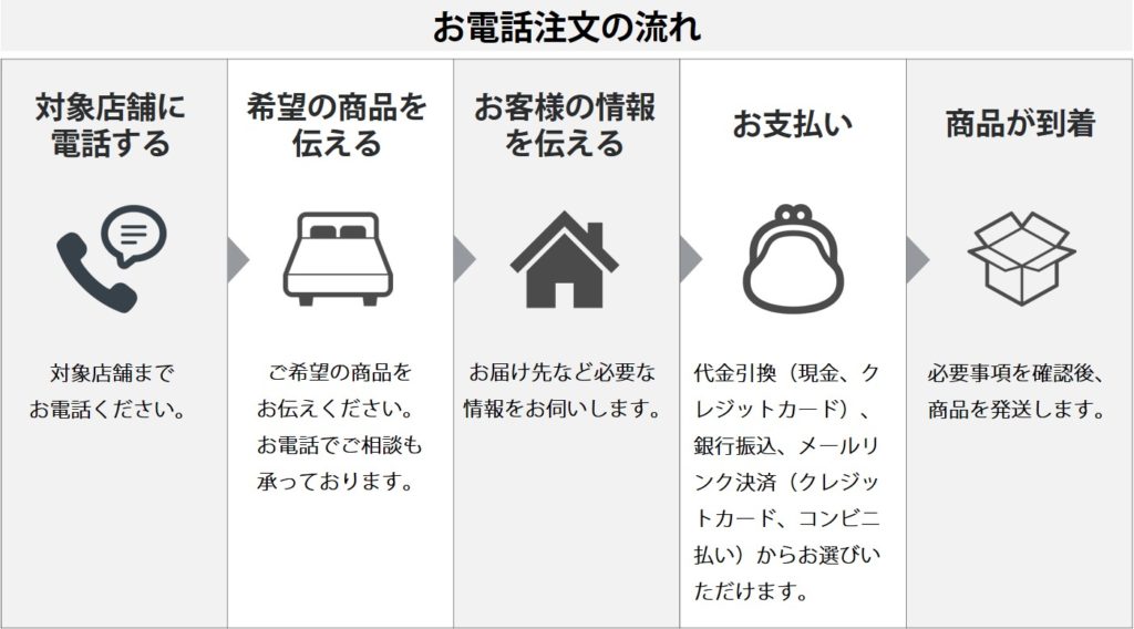 電話注文サービスのご案内 お知らせ テンピュール ニュース 公式